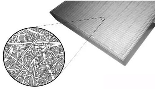 HEPA��Ч����