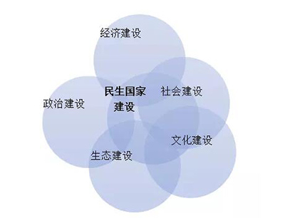 ������������ƽ��